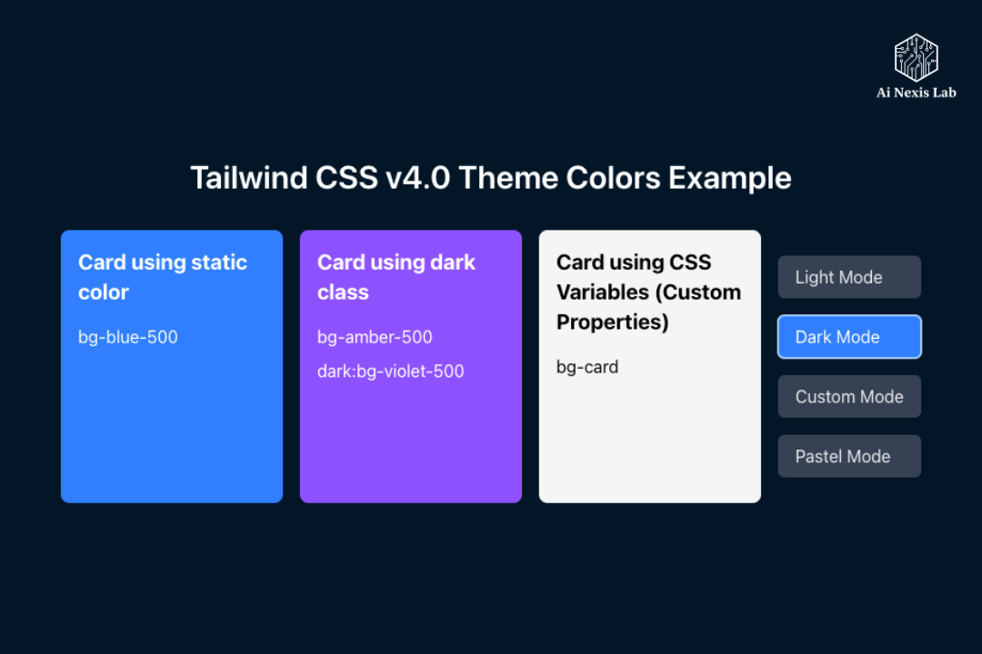Tailwind CSS v4: 7 Powerful Reasons to Delete Config in 2025