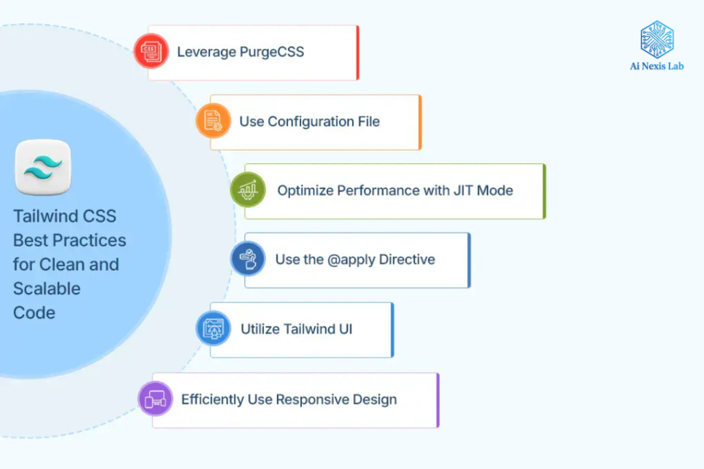 Tailwind CSS v4 Tailwind CSS Tailwind v4