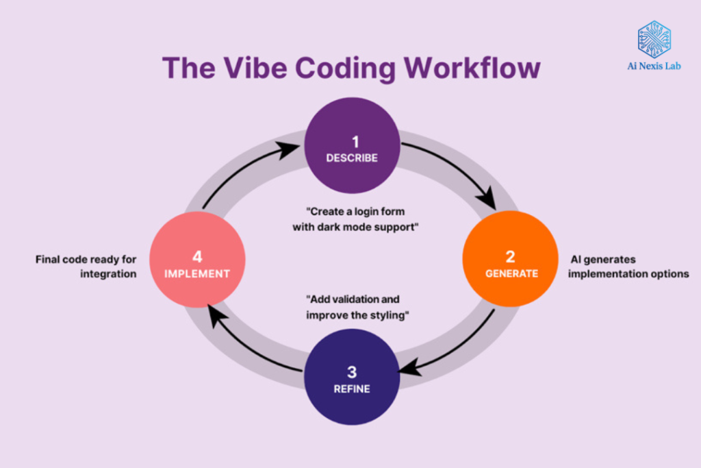 Windsurf vs Cursor 2026 Vibe Coding Windsurf Cursor