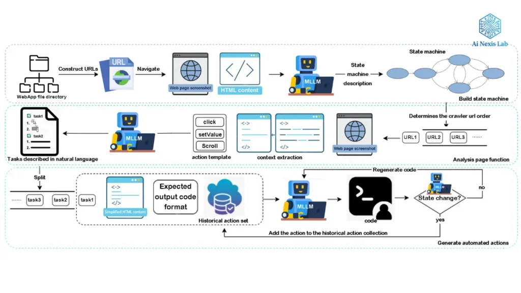 GEO SEO Strategy 10 Proven Tips to Boost Traffic Fast Flow