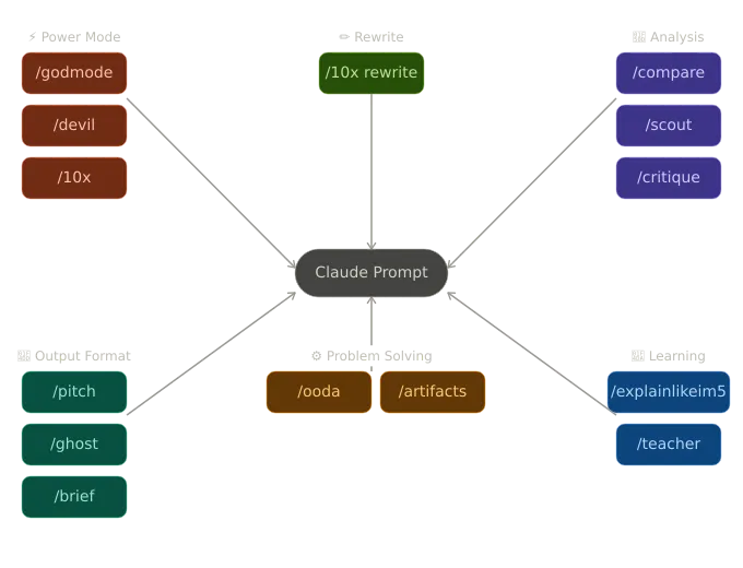 Claude Command Prefixes 13 Powerful Hacks Most Users Ignore All Command